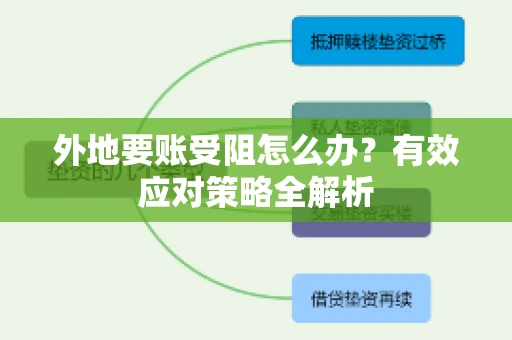 外地要账受阻怎么办？有效应对策略全解析