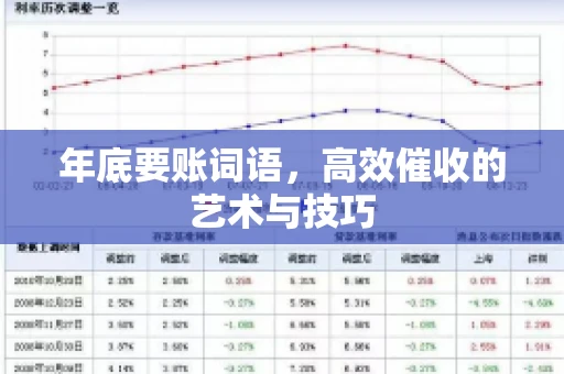 年底要账词语，高效催收的艺术与技巧