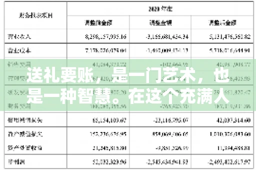 送礼要账，是一门艺术，也是一种智慧。在这个充满人情世故的社会里，送礼要账的文案，既要体现出诚意，又要兼顾到策略。今天，我就来和大家聊聊这个话题，希望能给大家带来一些启发。